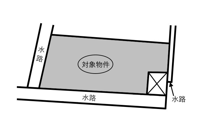 土地　美江寺