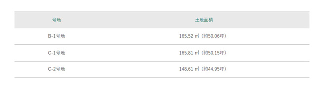 【その他】 | 高知市鴨部/残り３区画