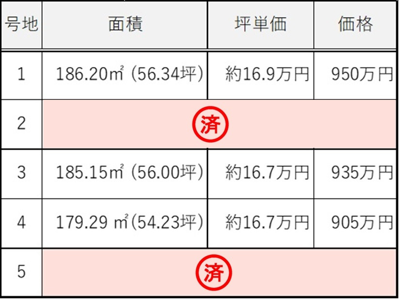 里見分譲地のその他|価格表