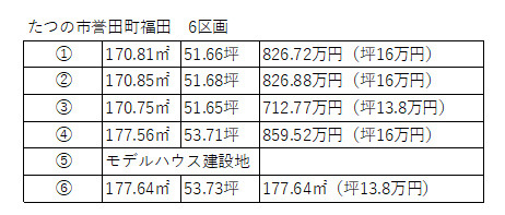 【その他】 | たつの市誉田町福田／6区画
