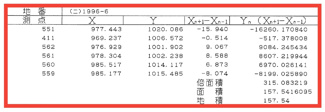 【土地図】 | スマートステージ八坂
