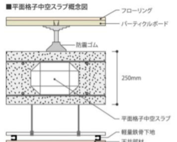 【その他】 | LA MIA CASA | 二重床・二重天井構造になっているので、遮音性能が高い物件です