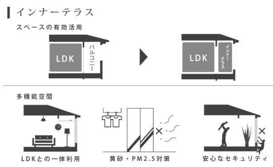 ロイヤルヒルズのその他|その他(イメージ)