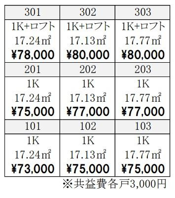 グランクオールMUSAKOのその他