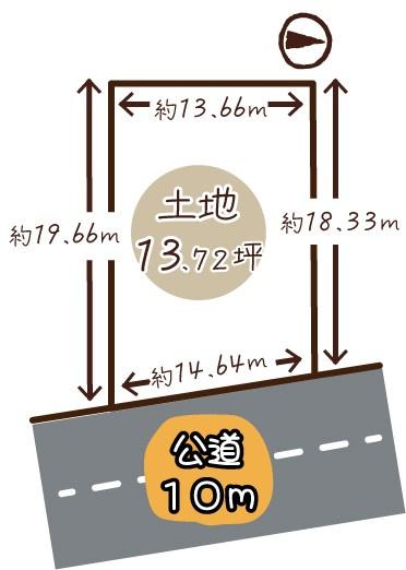 右・花園艮北町