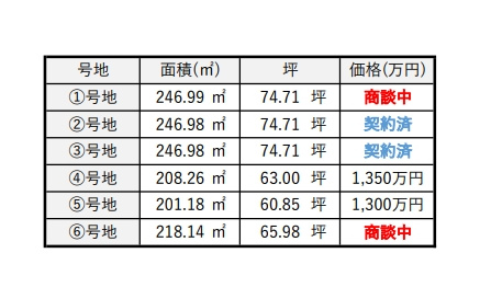 鈴鹿市末広南2丁目 分譲地【全6区画】の地図