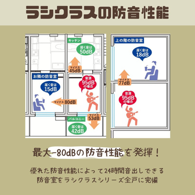 【設備】 | 「防音マンション」ラシクラス南行徳