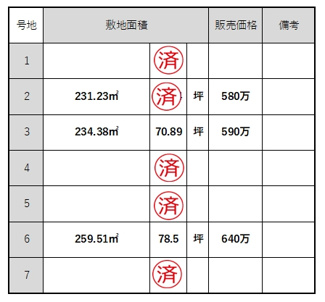 【その他】 | 丹波篠山市油井　分譲地