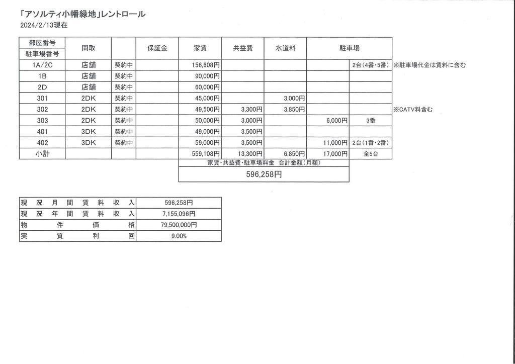 名古屋市守山区松坂町の一棟マンション