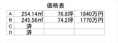  | 高崎市下之城町売地　Ａ