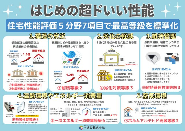 リーブルガーデン中城村南上原第2・３号棟・４号棟・５号棟・７号棟の地図