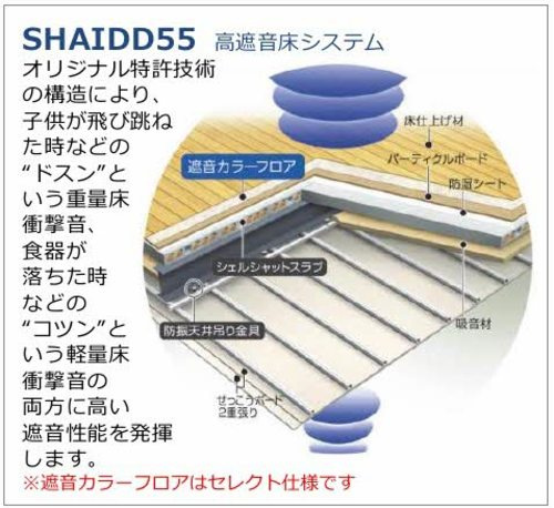 熊本市中央区帯山４丁目の賃貸マンションの設備