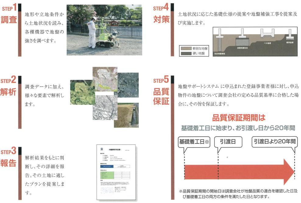 いわき市平下平窪6期　新築戸建　１号棟のその他