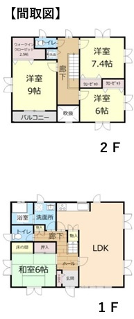 熊谷市瀬南　の間取り