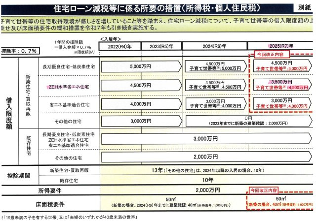マ・メゾン　佐伯区藤の木3丁目　№96のその他|住宅ローン控除について