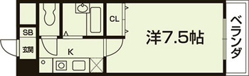 ソレーユコニシの間取り|代表的な間取りです