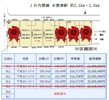 千束台１丁目13街区　　土地（全て100坪以上）