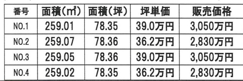 金田西特定区画整理事業区域内　仮換地12街区6-1のその他