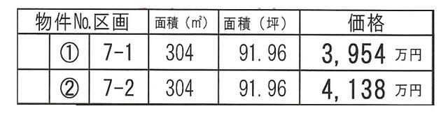 金田西31街区7-1　土地