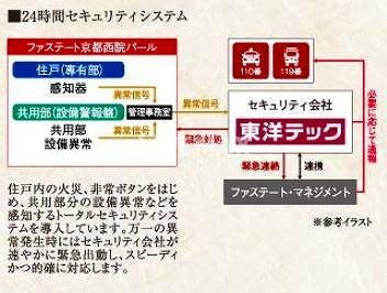 【その他共用部分】ファステート京都西院パール 