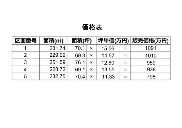 【土地図】 | 南区白石町（全5区画） | ※3号地・5号地は成約済みです☆価格表☆