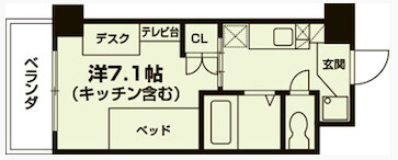カレッジコート京都下鴨東の間取り|代表的な間取りです。