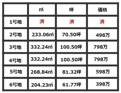 COLORSグリーンヒル南彦根6区画　のその他