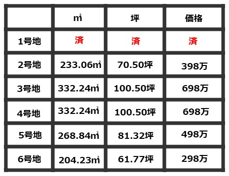 COLORSグリーンヒル南彦根6区画　のその他