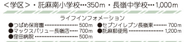 仲介手数料不要　リナージュ東区長嶺東23-1期【託麻南小・長嶺中】の周辺