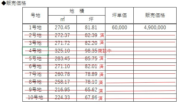 【地図】 | フィールズ西岐波（吉田） | 新築応援価格です
