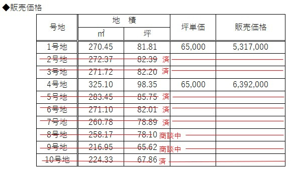 【地図】 | フィールズ西岐波（吉田） | 新築応援価格です