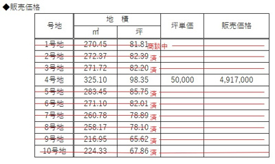 【その他】 | フィールズ西岐波（吉田） | 新築応援価格です
