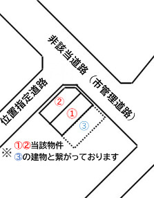 【土地図】 | 高石市綾園四丁目