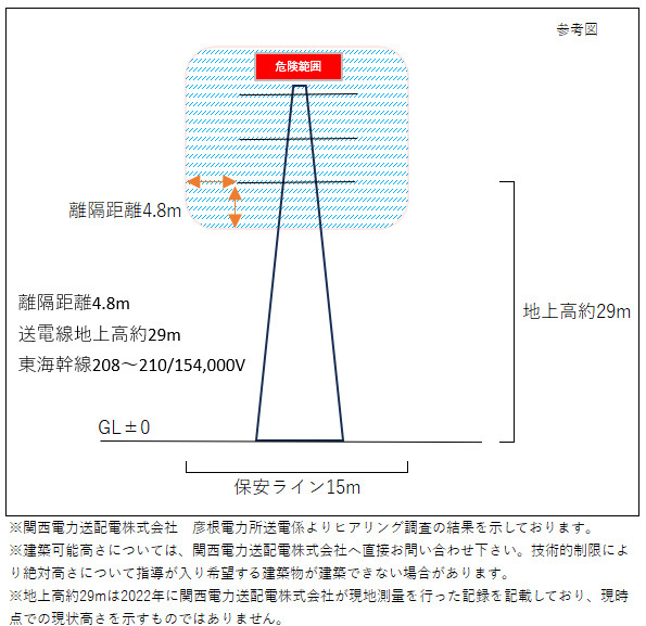 滋賀県彦根市南川瀬町　売土地のその他