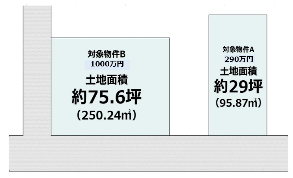 北平野　売土地