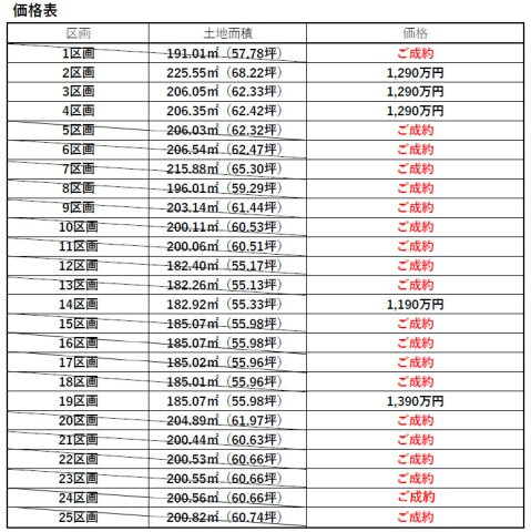 東松山市大字市ノ川　全25区画No.4　建築条件無し売地のその他|価格表