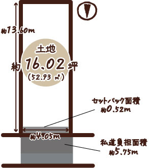 右・花園猪ノ毛町