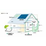 【セキュリティ】 | MIYABI