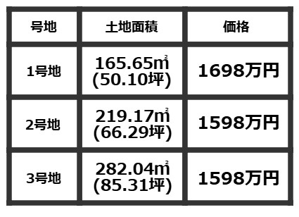 COLORSグリーンヒル草津市駒井沢4区画のその他