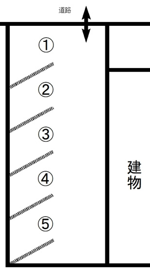 【土地図】 | ◎収益物件◎北都1丁目2-29月極駐車場 | 駐車場略図