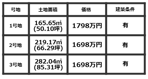 COLORSグリーンヒル草津市駒井沢4区画のその他