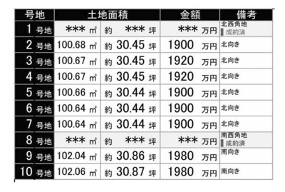 【その他】 | 亀岡駅北二丁目売土地