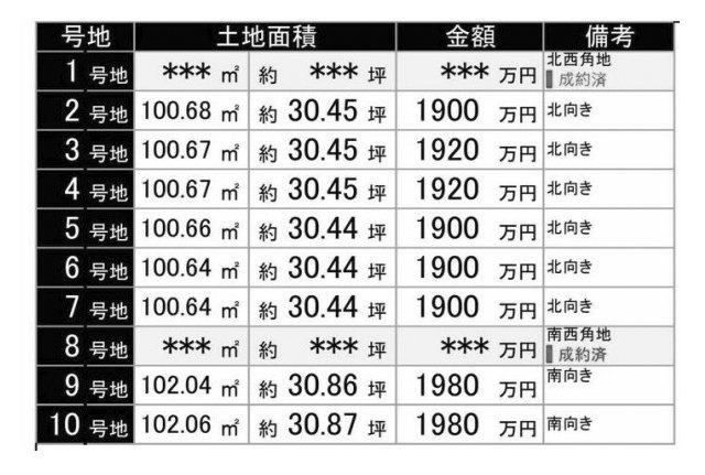 【その他】 | 亀岡駅北二丁目売土地