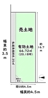 【土地図】 | 下京区西七条西八反田町　建築条件付