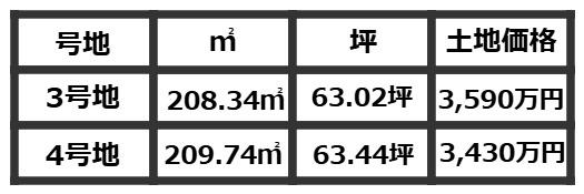 草津市野路町　売土地の土地図＋建物プラン例|2区画♪
価格表