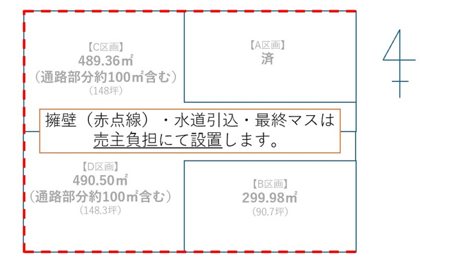 【区画図】 | 太田市粕川町　売地　４区画 | 擁壁（赤点線）、水道引込、最終マスは売主負担で設置します！