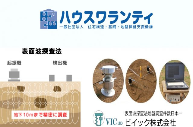都城市乙房町（D号棟）の設備|地盤保証は表面波探査法で地盤を調査し20年の保証がついています。