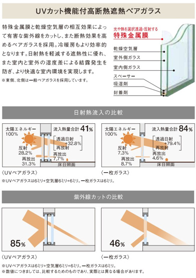 【その他】 | グレースマンション中山下公園 | ◇◆ペアガラス◆◇