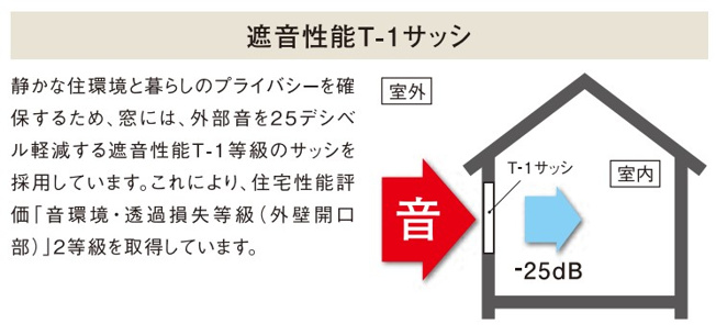 【その他】 | グレースマンション中山下公園 | ◇◆遮音性能◆◇