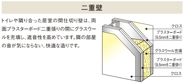 【その他】 | グレースマンション中山下公園 | ◇◆二重壁◆◇